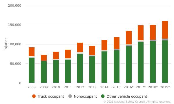 truck-accident-lawyer-people-injured-in-crashe-svg