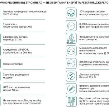 Stromherz S-50K-3Р-40А-ESS-UA 23,04кВт (Базовый комплект АКБ)