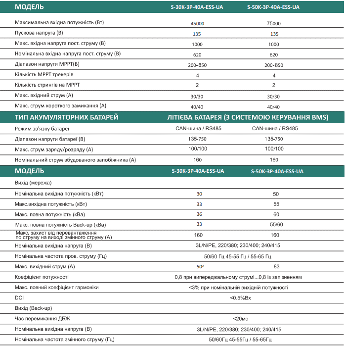 Stromherz S-50K-3Р-40А-ESS-UA 23,04кВт (Базовий комплект АКБ)