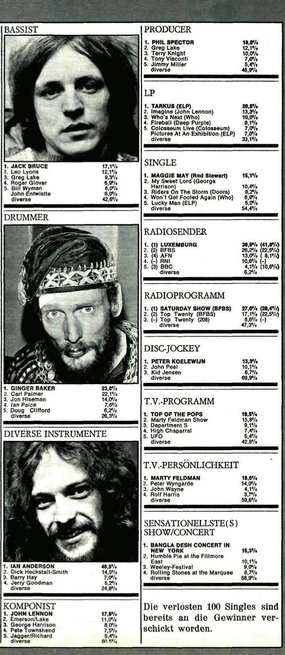 Ten Years After (1972 January to June)