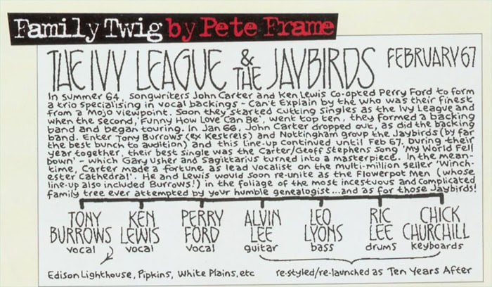 Ten Years After (Pre-TYA)