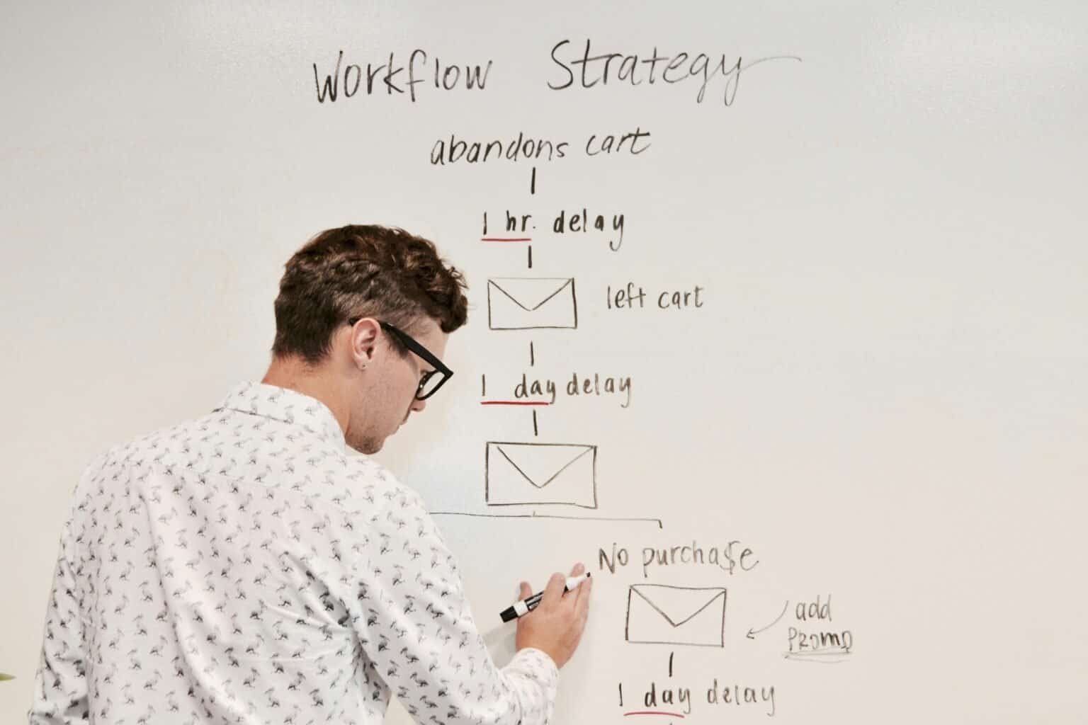 Workflow strategy whiteboard: abandoned cart email sequence with delays and promo.