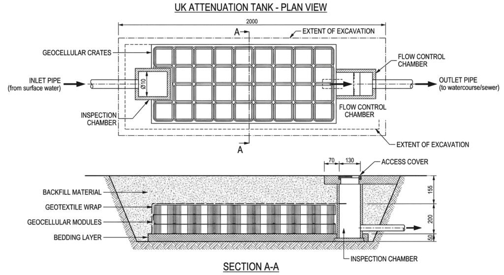 Modern geocellular attenuation tank installed on a UK housing development site