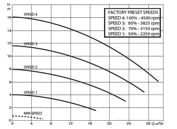rk441 dab e swim variabele speed zwembadpomp 2