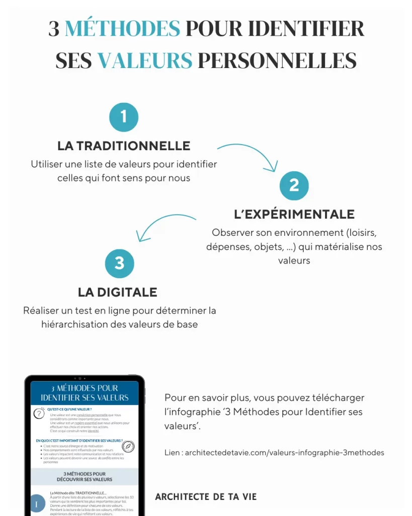 Les valeurs : 3 méthodes pour les identifier