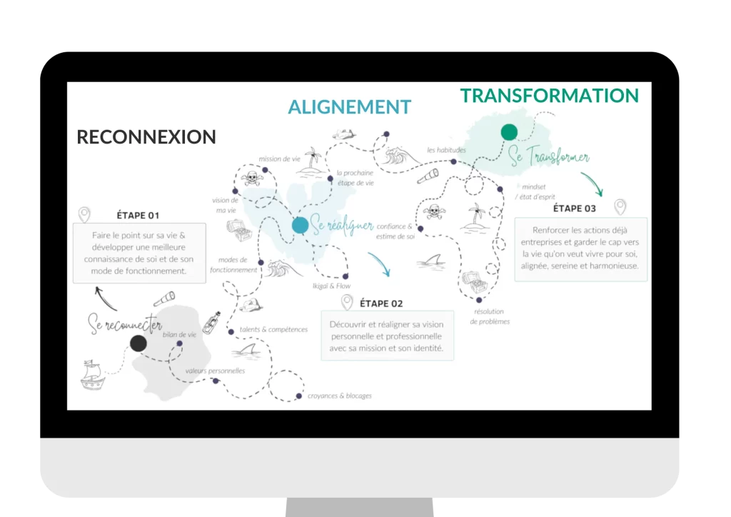 Page Accueil Site Internet Architecte de ta vie : Identifier ses valeurs & ses talents