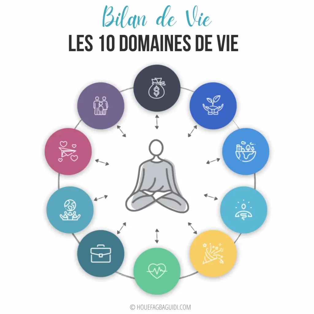Bilan de vie : Les 10 domaines de vie qui nous assurent Harmonie & Sérénité