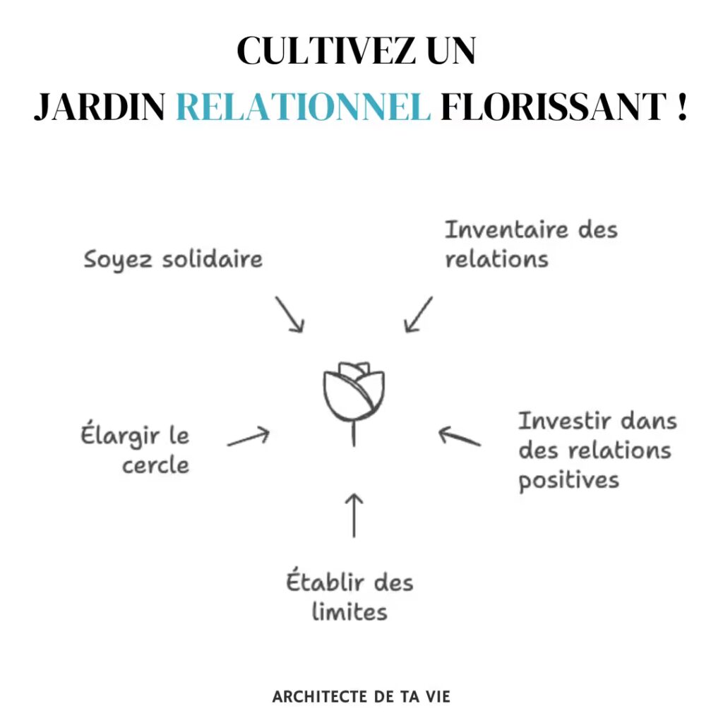 Cultivez un jardin relationnel florissant
