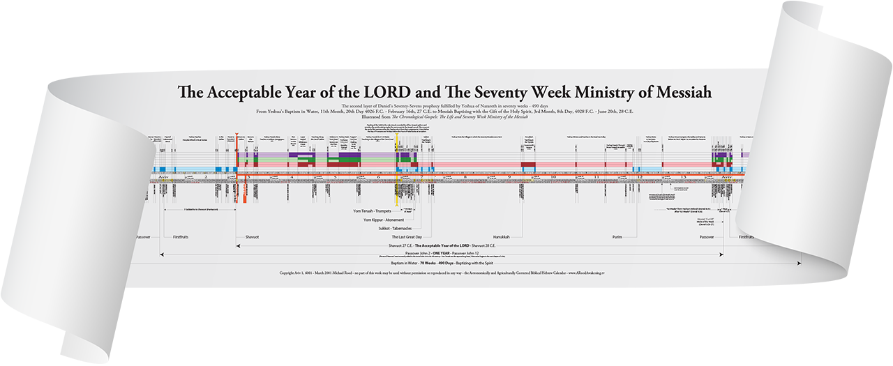 Day-by-Day Records of the Messiah’s Life