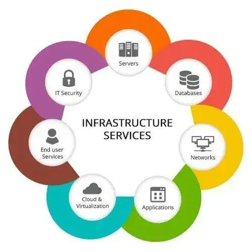 IT Service Dubai