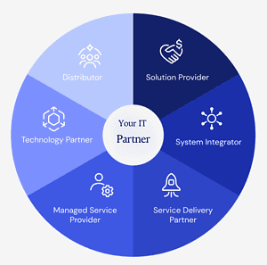 IT SOLUTIONS COMPANY IN DUBAI