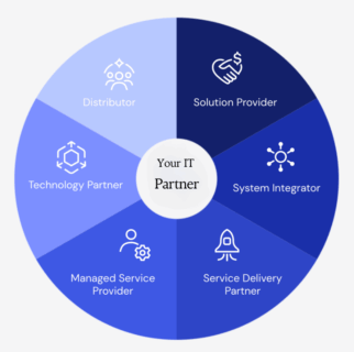 IT SOLUTIONS COMPANY IN DUBAI