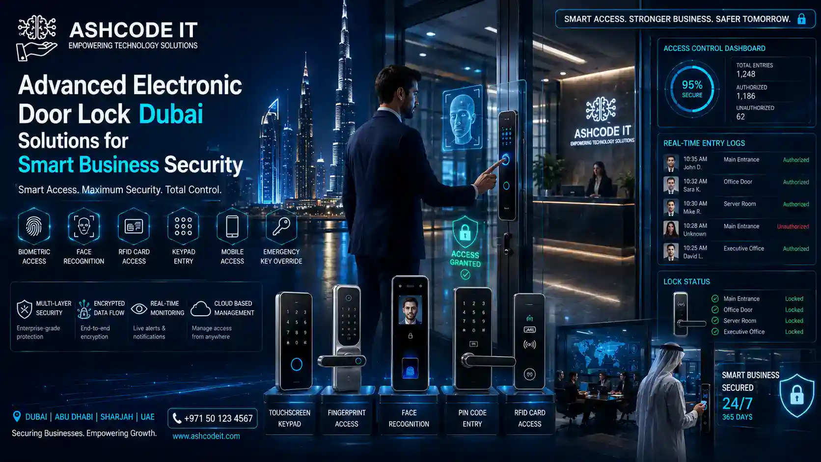 Advanced Electronic Door Lock Dubai Solutions for Smart Business Security