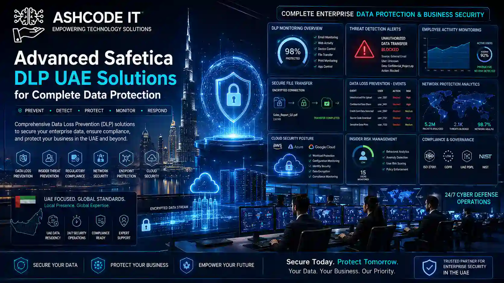 Advanced Safetica DLP UAE Solutions for Complete Data Protection