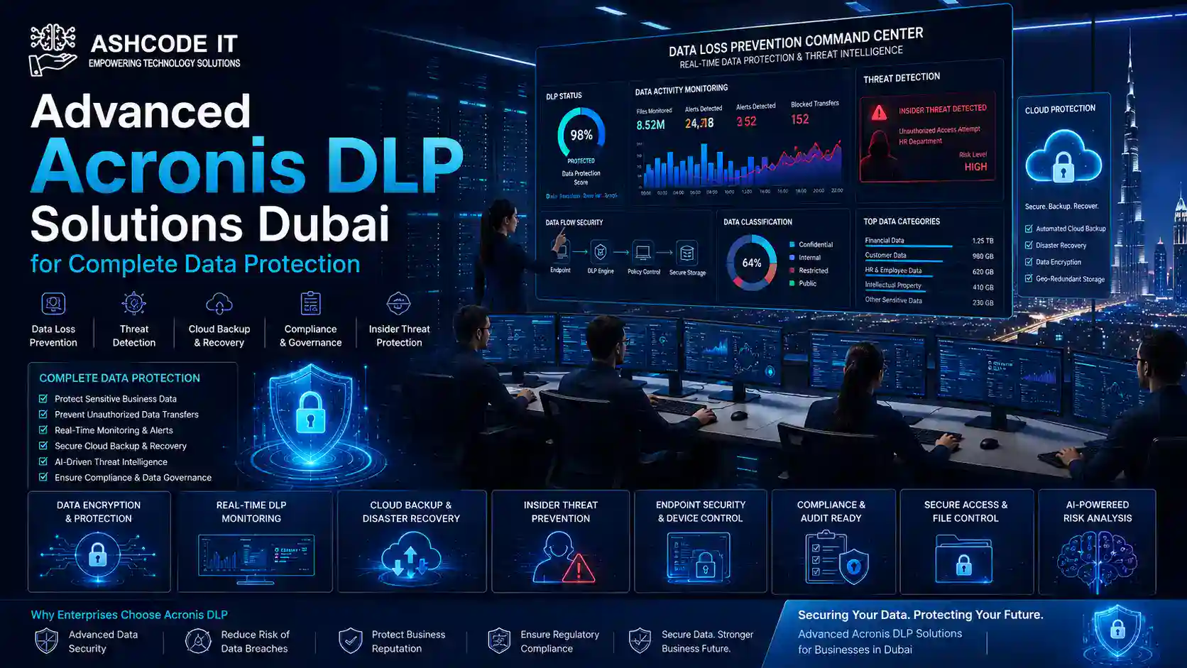 Advanced Acronis DLP Solutions Dubai for Complete Data Protection