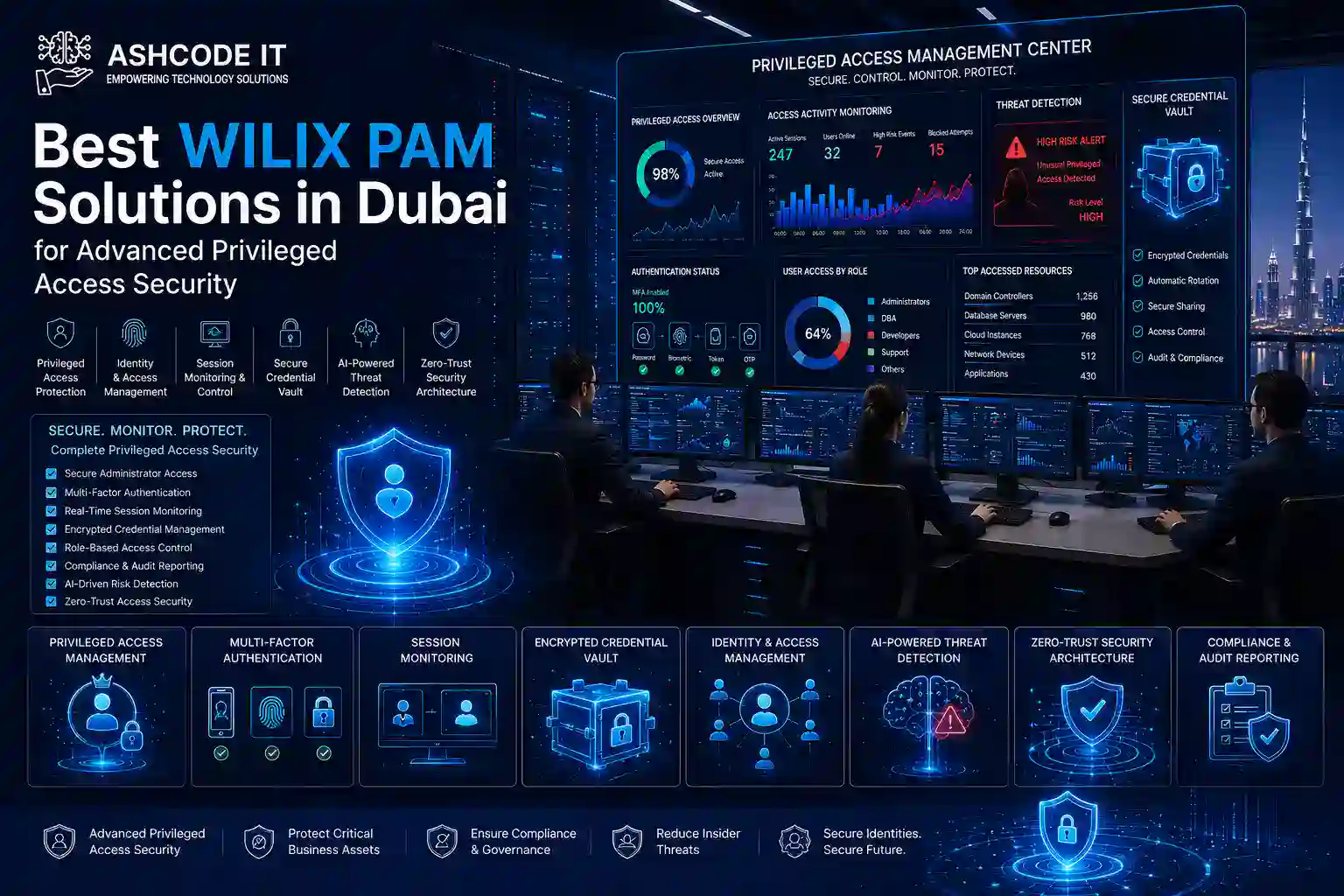 Best WILIX PAM Solutions in Dubai for Advanced Privileged Access Security