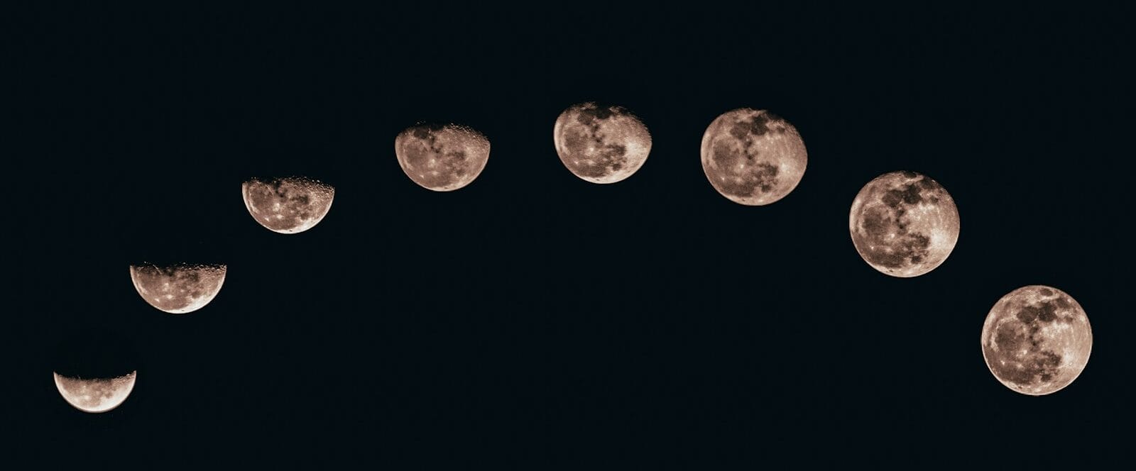Astrological Transits