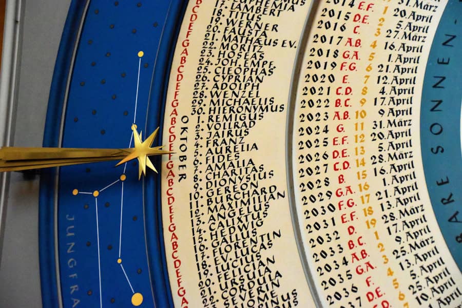 Unlocking Your Future, Astrology Horoscopes, Moon Sign, Rising Sign, Zodiac