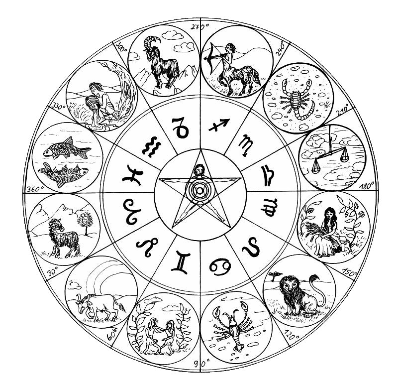 Karuna safe housing astro Vastu astrology zodiac wheel for harmony and prosperity.