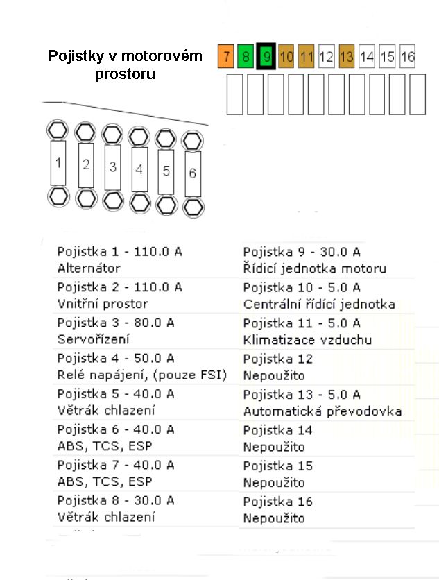 Pojistkova skrinka v prostoru motoru - Volkswagen Polo 9N