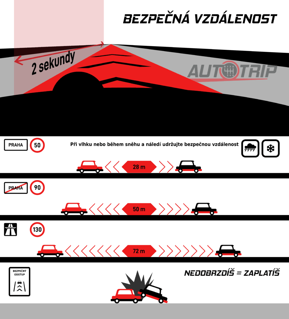 Bezpečná vzdálenost