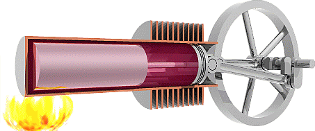 Stirlingův motor Beta