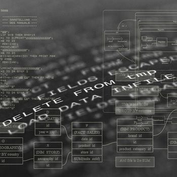 Backups für BigQuery