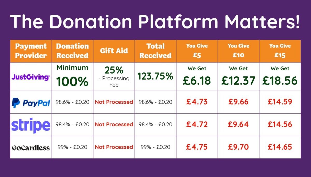 RegularGivingChampion-7