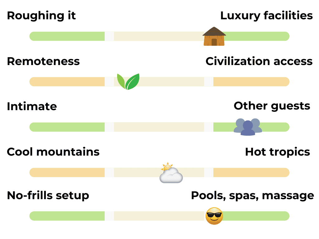 Luxurious retreat with top amenities and serene surroundings. Perfect for rejuvenation and peaceful.