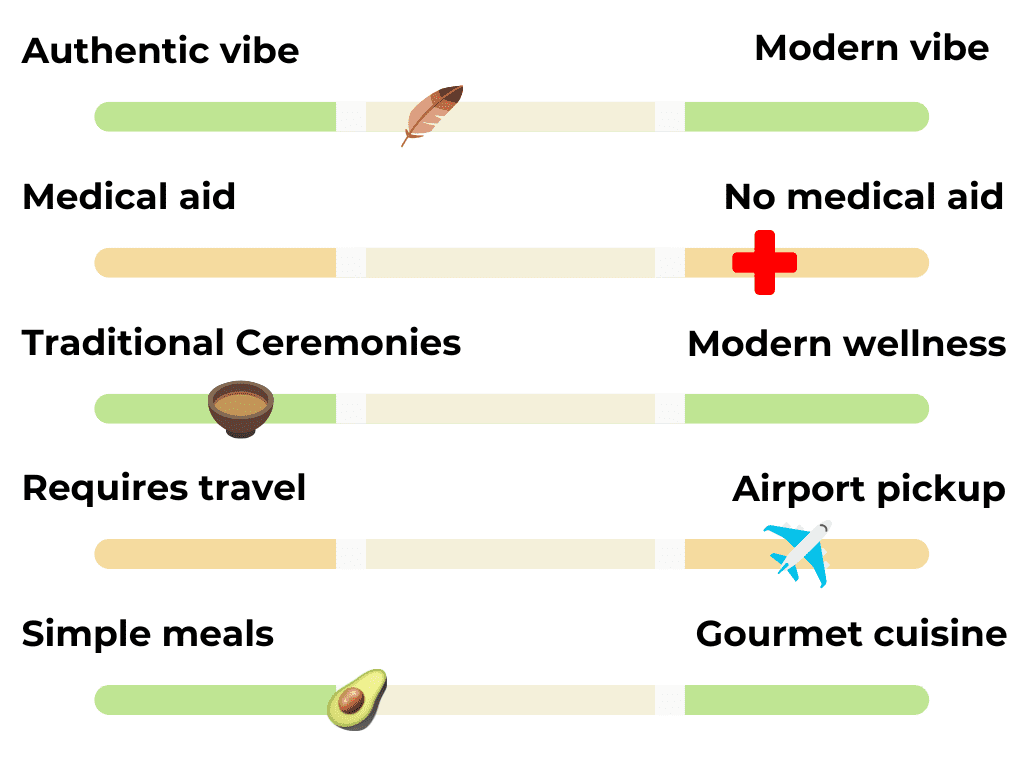 Peaceful retreat surrounded by lush greenery and tranquil landscapes.