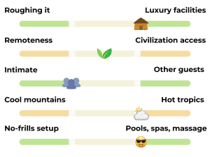 Tranquil mountain retreat surrounded by lush greenery and scenic views.