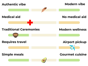 Tranquil mountain retreat surrounded by lush greenery and scenic views.