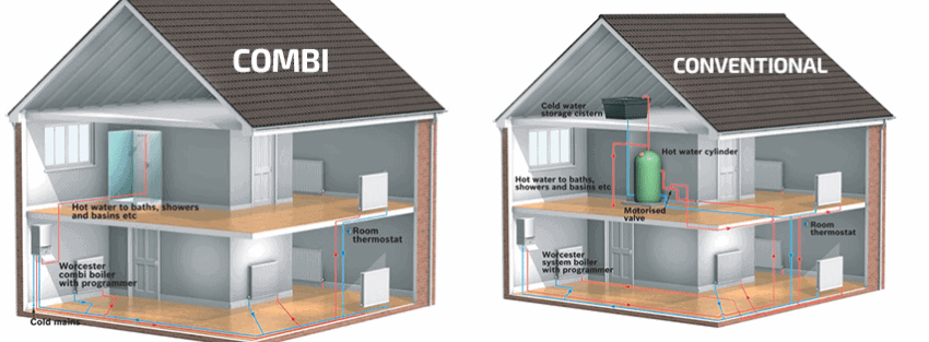 combi boiler conventional boilers better 850x313