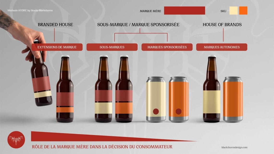 MASTERCLASS : Lancez de nouvelles boissons en protégeant votre marque