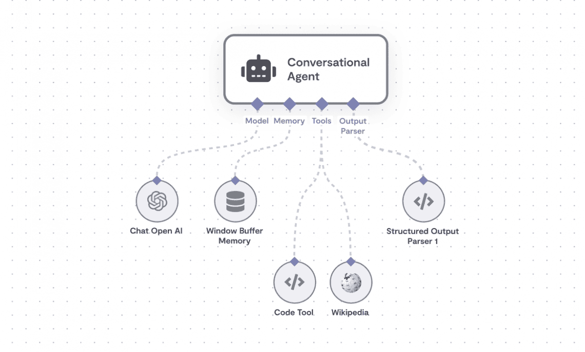 chatbot et agent ia