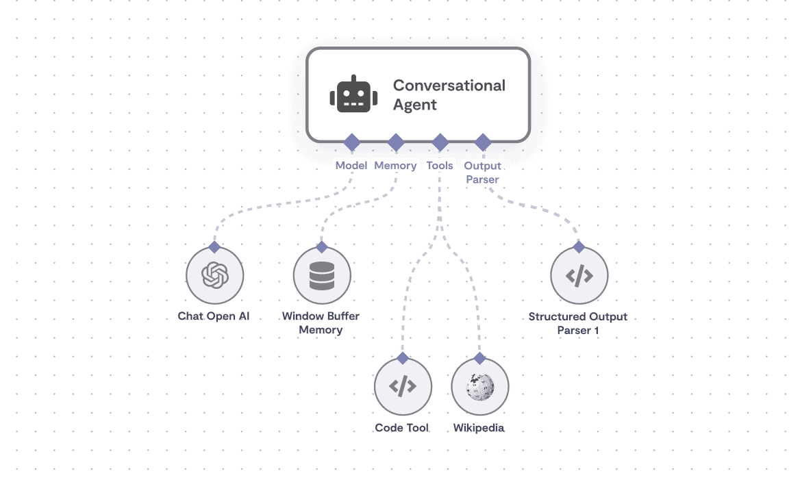 chatbots et agent ia pour 2025