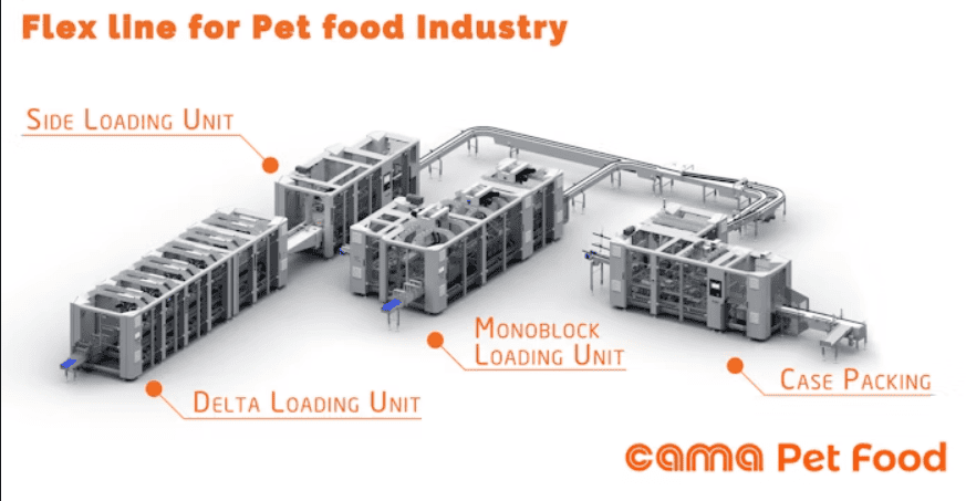 Nestle Purina’s Packaging Operation