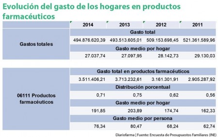 Evolucion-del-gasto-de-los-hogares-01