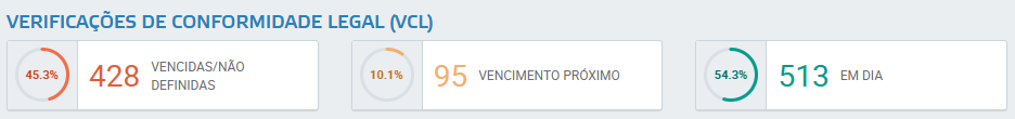 Verificação de conformidade legal VCL