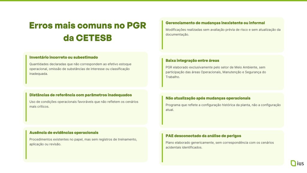 Erros mais comuns no PGR Cetesb
Inventário incorreto ou subestimado: quantidades declaradas que não correspondem ao efetivo estoque operacional, omissão de substâncias de interesse ou classificação inadequada.

Distâncias de referência calculadas com parâmetros inadequados: uso de condições operacionais favoráveis que não refletem os cenários mais críticos.

Ausência de evidências operacionais: procedimentos existentes no papel, mas sem registros de treinamento, aplicação ou revisão.

PAE desconectado da análise de perigos: plano elaborado genericamente, sem correspondência com os cenários acidentais identificados.

Gerenciamento de mudanças inexistente ou informal: modificações realizadas sem avaliação prévia de risco e sem atualização da documentação.

Baixa integração entre áreas: PGR elaborado exclusivamente pelo setor de Meio Ambiente, sem participação das áreas Operacionais, Manutenção e Segurança do Trabalho.

Não atualização após mudanças operacionais: programa que reflete a configuração histórica da planta, não a configuração atual.