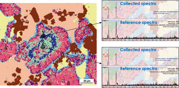 Identifying Labradorite & Andesine minerals with micro-XRF