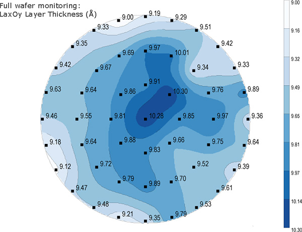 Wafer Monitoring with LEXES