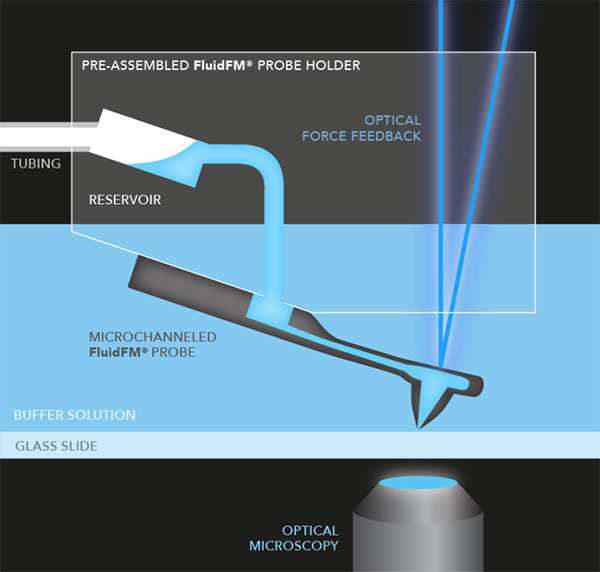 Nanofluidics Micropipette