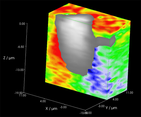 Raman Image of Stress regions in Semiconductors