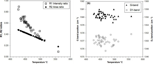 Raman Spectroscopy on Graphite Flakes