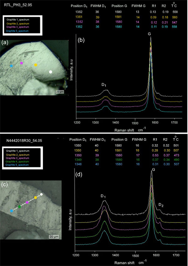 Raman Spectra from Graphite