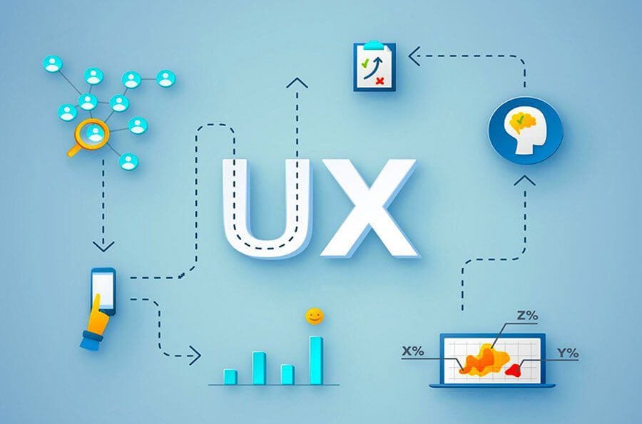 Web development Jordan