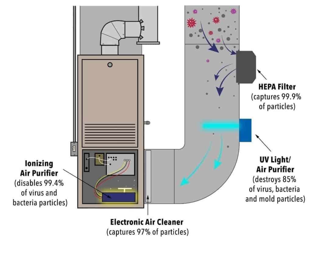 HEPA Filter diagram