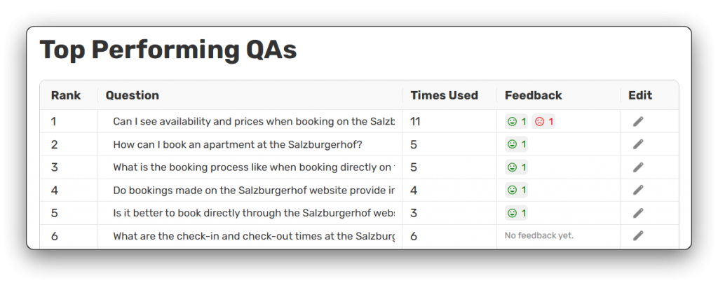 KI Chatbot Receptionista für Hotels, B&Bs, Ferienwohnungen