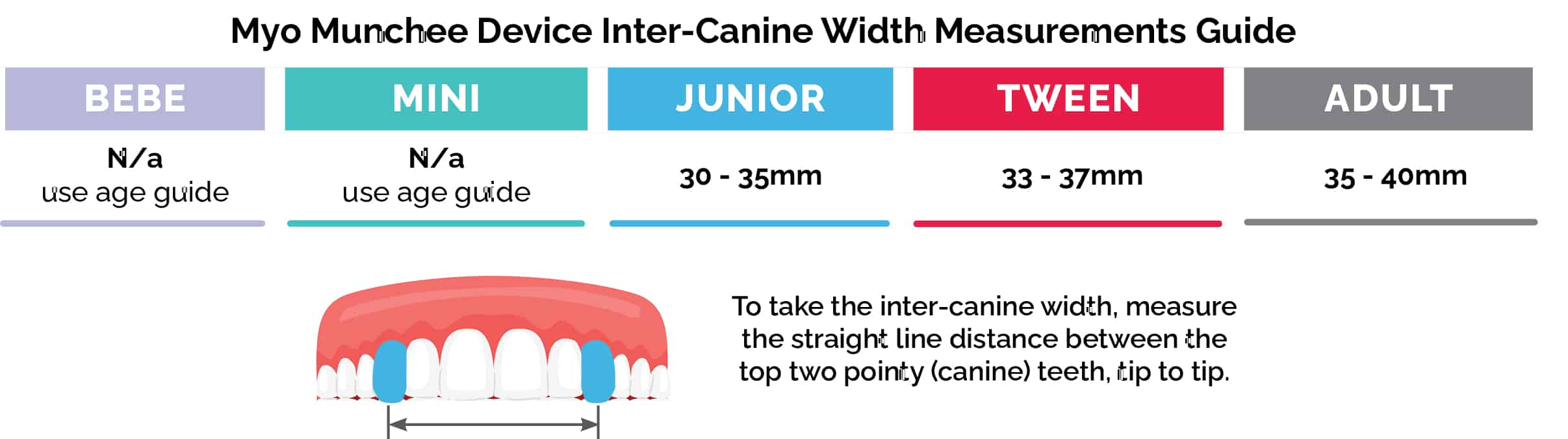 Myo Munchee inter-canine width sizing guide for Mini, Junior, Tween and Adult